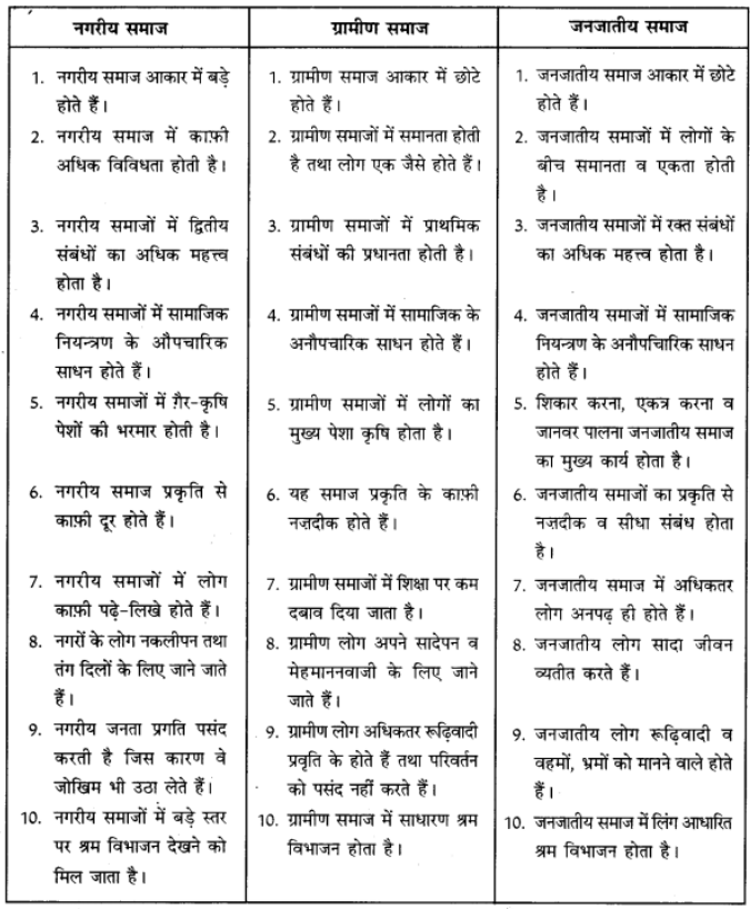 PSEB 12th Class Sociology Solutions Chapter 3 नगरीय समाज 1