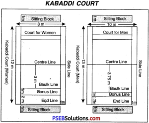 Kabaddi Game Rules – PSEB 10th Class Physical Education – PSEB Solutions