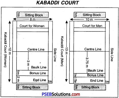 kabbadi court image 1