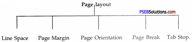 PSEB 10th Class Computer Notes Chapter 1 Office Tools Notes 5