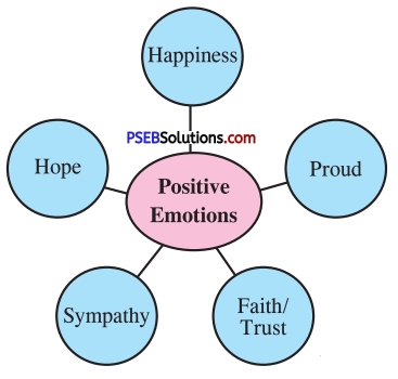 PSEB 10th Class Welcome Life Solutions Chapter 6 Managing Emotions Img 1