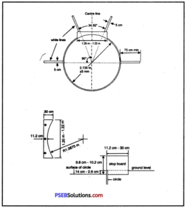 PSEB 12th Class Physical Education Practical Athletics 4 - Copy - Copy