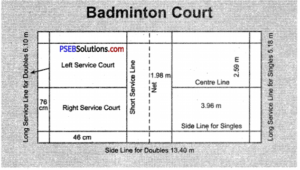 PSEB 12th Class Physical Education Practical Badminton – PSEB Solutions