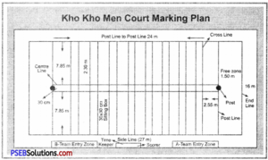 kho kho assignment pdf