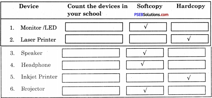 PSEB 6th Class Computer Solutions Chapter 8 Output Devices - 6