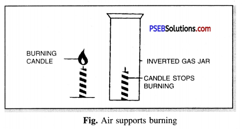 PSEB 6th Class Science Solutions Chapter 15 Air Around Us 1