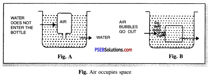 PSEB 6th Class Science Solutions Chapter 15 Air Around Us 2