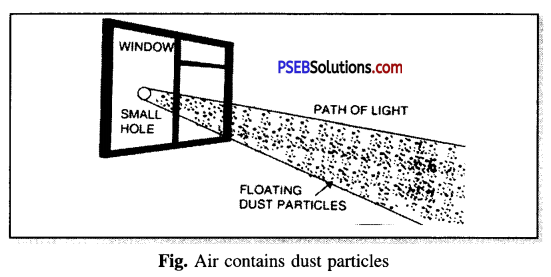 PSEB 6th Class Science Solutions Chapter 15 Air Around Us 5