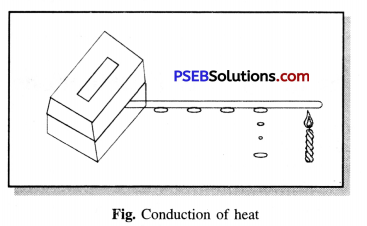 PSEB 7th Class Science Solutions Chapter 4 Heat 4