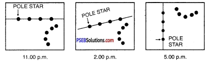 PSEB 8th Class Science Solutions Chapter 17 Stars and the Solar System 2