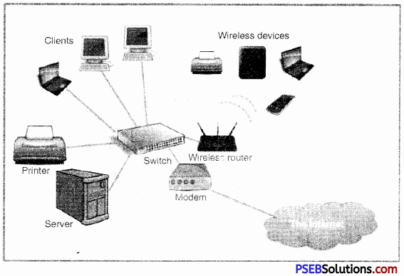 PSEB 9th Class Computer Notes Chapter 3 Networking Notes 1