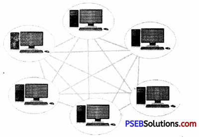 PSEB 9th Class Computer Notes Chapter 3 Networking Notes 10