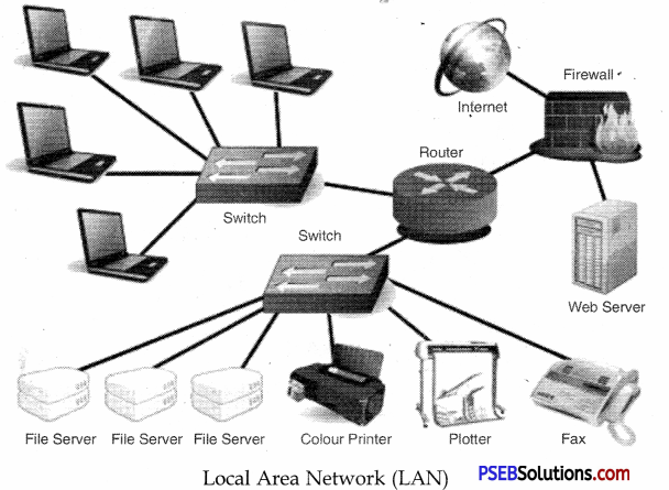 PSEB 9th Class Computer Notes Chapter 3 Networking Notes 18