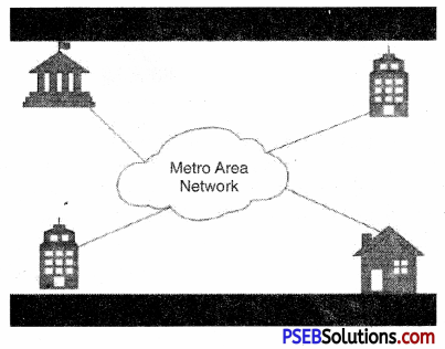 PSEB 9th Class Computer Notes Chapter 3 Networking Notes 19