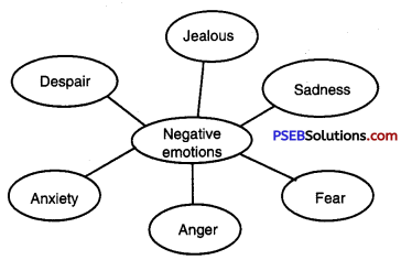 PSEB 9th Class Welcome Life Solutions Chapter 6 Managing Emotions Img 2