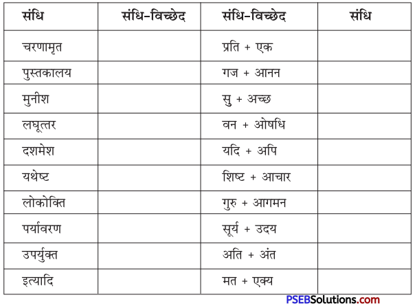 PSEB 10th Class Hindi Grammar संधि 1