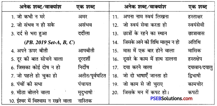 PSEB 10th Class Hindi Vyakaran अनेक शब्दों के लिए एक शब्द 2