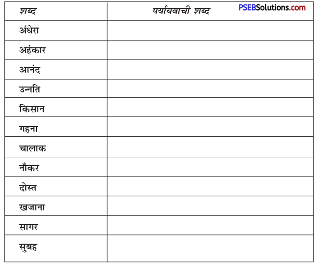 PSEB 10th Class Hindi Vyakaran पर्यायवाची या समानार्थी शब्द 1