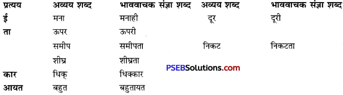 PSEB 10th Class Hindi Vyakaran भाववाचक संज्ञा-निर्माण 12