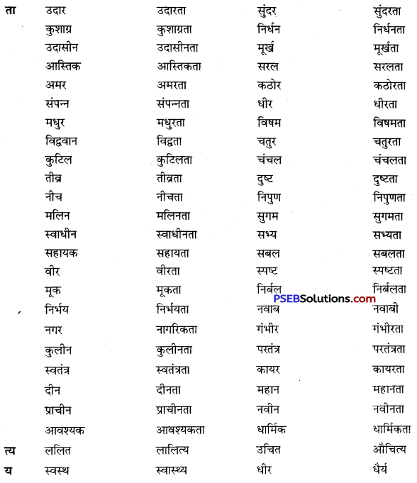 PSEB 10th Class Hindi Vyakaran भाववाचक संज्ञा-निर्माण 6