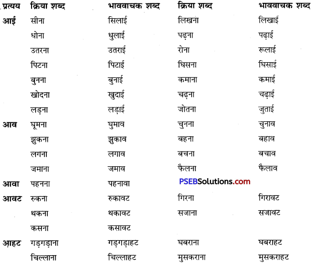 PSEB 10th Class Hindi Vyakaran भाववाचक संज्ञा-निर्माण 7