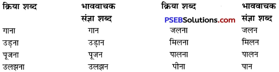 PSEB 10th Class Hindi Vyakaran भाववाचक संज्ञा-निर्माण 9