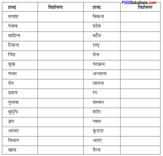 PSEB 10th Class Hindi Vyakaran विशेषण-निर्माण 1