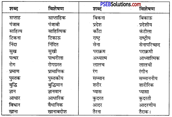 PSEB 10th Class Hindi Vyakaran विशेषण-निर्माण 2