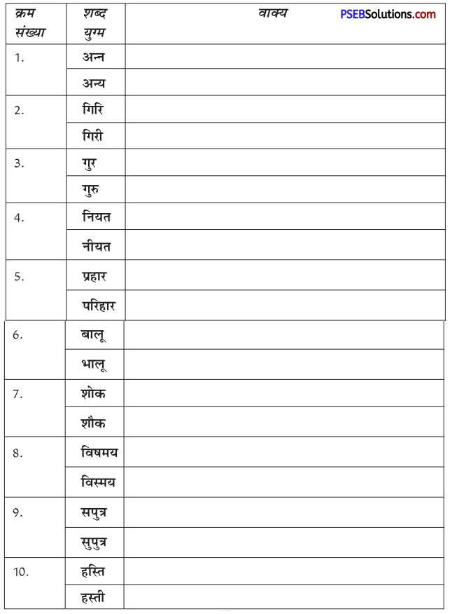 PSEB 10th Class Hindi Vyakaran समरूपी भिन्नार्थक शब्द 1