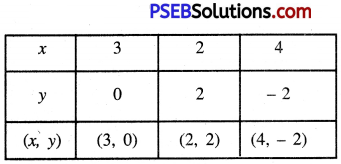 PSEB 10th Class Maths Solutions Chapter 3 Pair of Linear Equations in Two Variables Ex 3.2 11