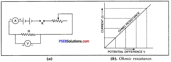 PSEB 10th Class Science Important Questions Chapter 12 Electricity 2