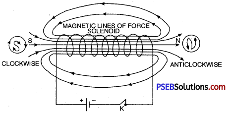 PSEB 10th Class Science Important Questions Chapter 13 Magnetic Effects of Electric Current 1
