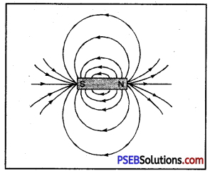 PSEB 10th Class Science Important Questions Chapter 13 Magnetic Effects of Electric Current 8