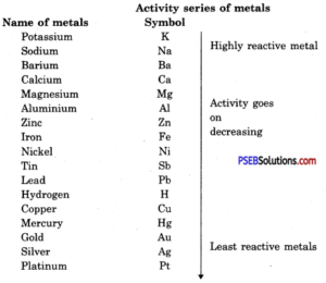 PSEB 10th Class Science Important Questions Chapter 3 Metals and Non ...