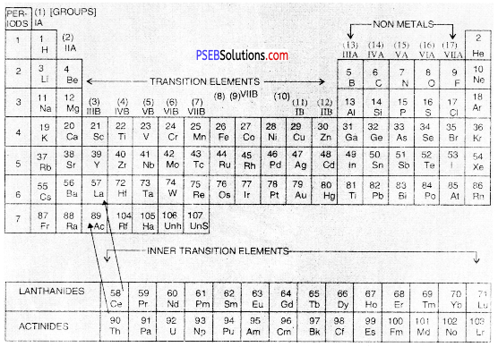 PSEB 10th Class Science Important Questions Chapter 5 Periodic Classification of Elements 3