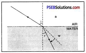PSEB 10th Class Science Solutions Chapter 10 Light Reflection and Refraction 12