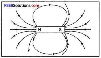 PSEB 10th Class Science Solutions Chapter 13 Magnetic Effects of Electric Current 7