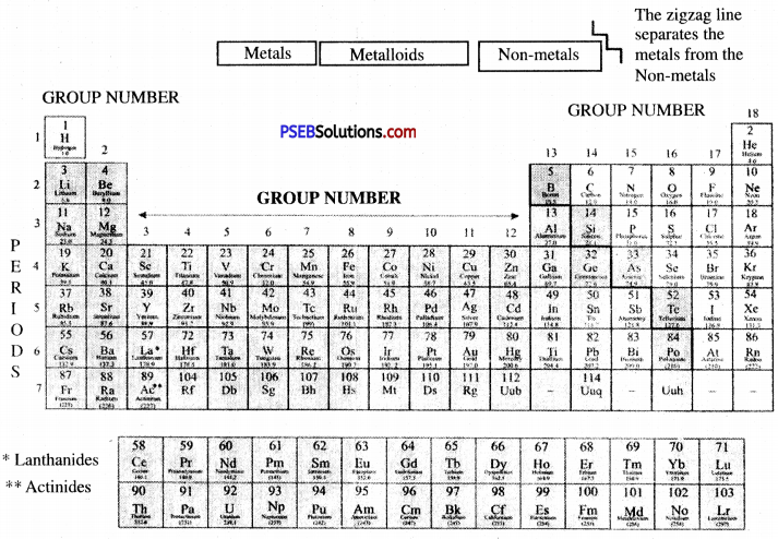 PSEB 10th Class Science Solutions Chapter 5 Periodic Classification of Elements 2