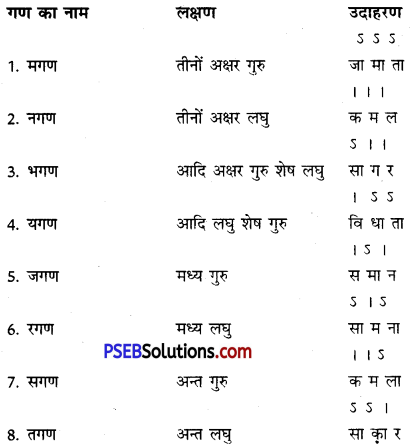 PSEB 12th Class Hindi Vyakaran छन्द 4