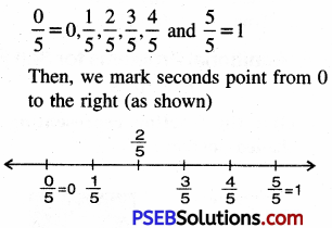 PSEB 6th Class Maths Solutions Chapter 5 Fractions Ex 5.1 5