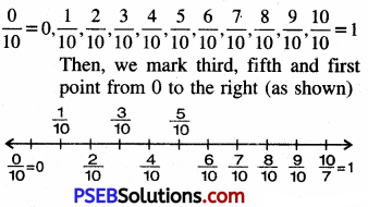 PSEB 6th Class Maths Solutions Chapter 5 Fractions Ex 5.1 7