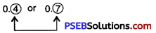 PSEB 6th Class Maths Solutions Chapter 6 Decimals Ex 6.2 7
