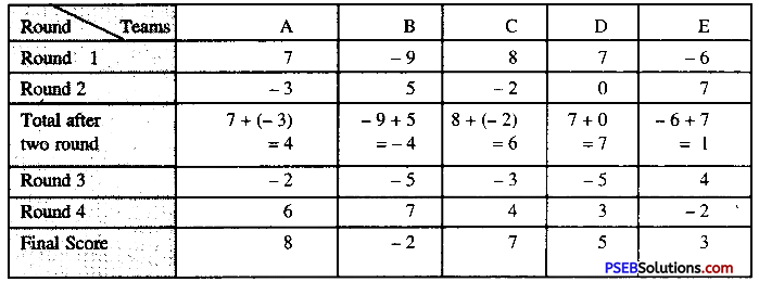 PSEB 7th Class Maths Solutions Chapter 1 Integers Ex 1.2 5