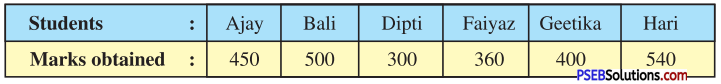 PSEB 7th Class Maths Solutions Chapter 3 Data Handling Ex 3.3 1