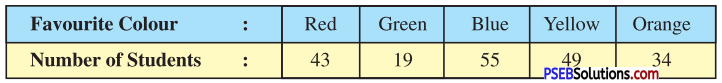 PSEB 7th Class Maths Solutions Chapter 3 Data Handling Ex 3.3 4