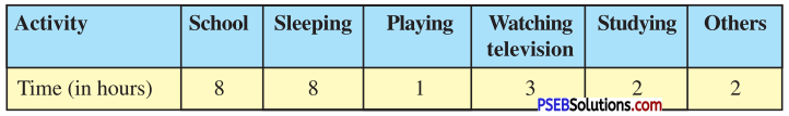 PSEB 7th Class Maths Solutions Chapter 3 Data Handling Ex 3.3 8