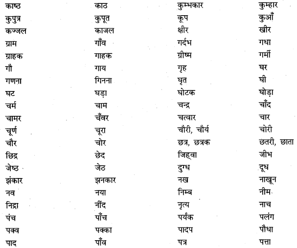PSEB 9th Class Hindi Vyakaran तत्सम-तद्भव 6