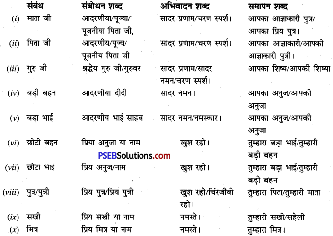 PSEB 9th Class Hindi Vyakaran पत्र-लेखन 1