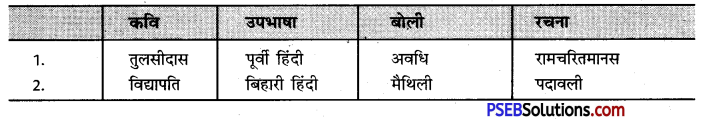 PSEB 9th Class Hindi Vyakaran भाषा और लिपि 1