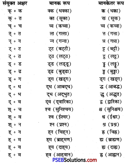 PSEB 9th Class Hindi Vyakaran वर्ण 4